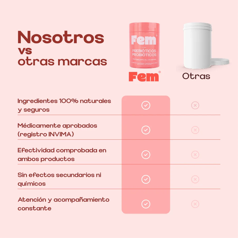 Cuidado Íntimo Avanzado: Probióticos para el Bienestar Femenino
